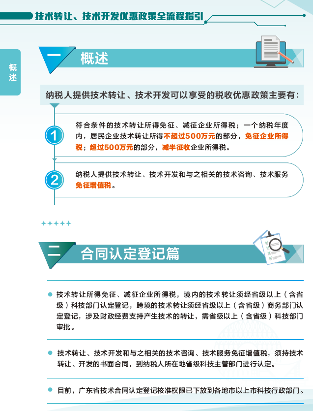 技术转让与技术开发优惠政策全流程指引 企业管理与会计实务解析